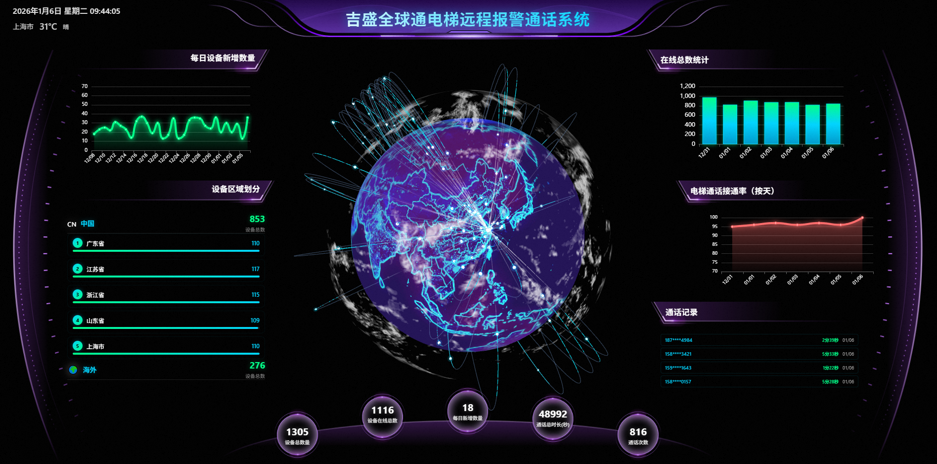 エレベータ遠隔通報プラットフォーム（全球通）