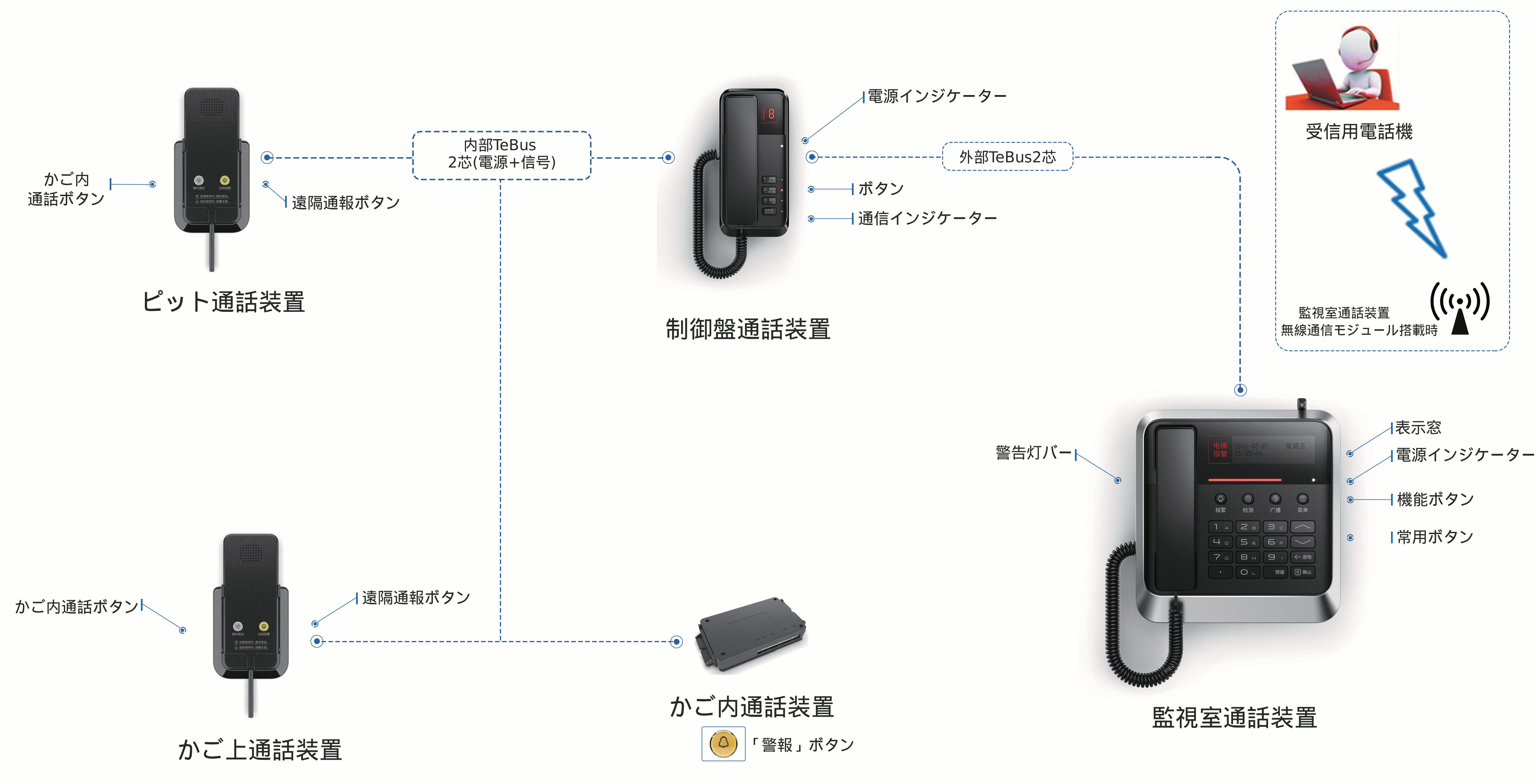 全デジタル 5 者インターホンシステム